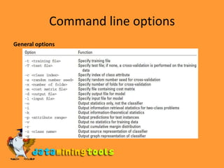 Command line optionsGeneral options