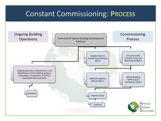The Commissioning Process | PDF