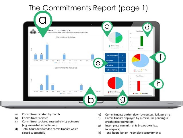 manage expectations with the commitments report commitment report