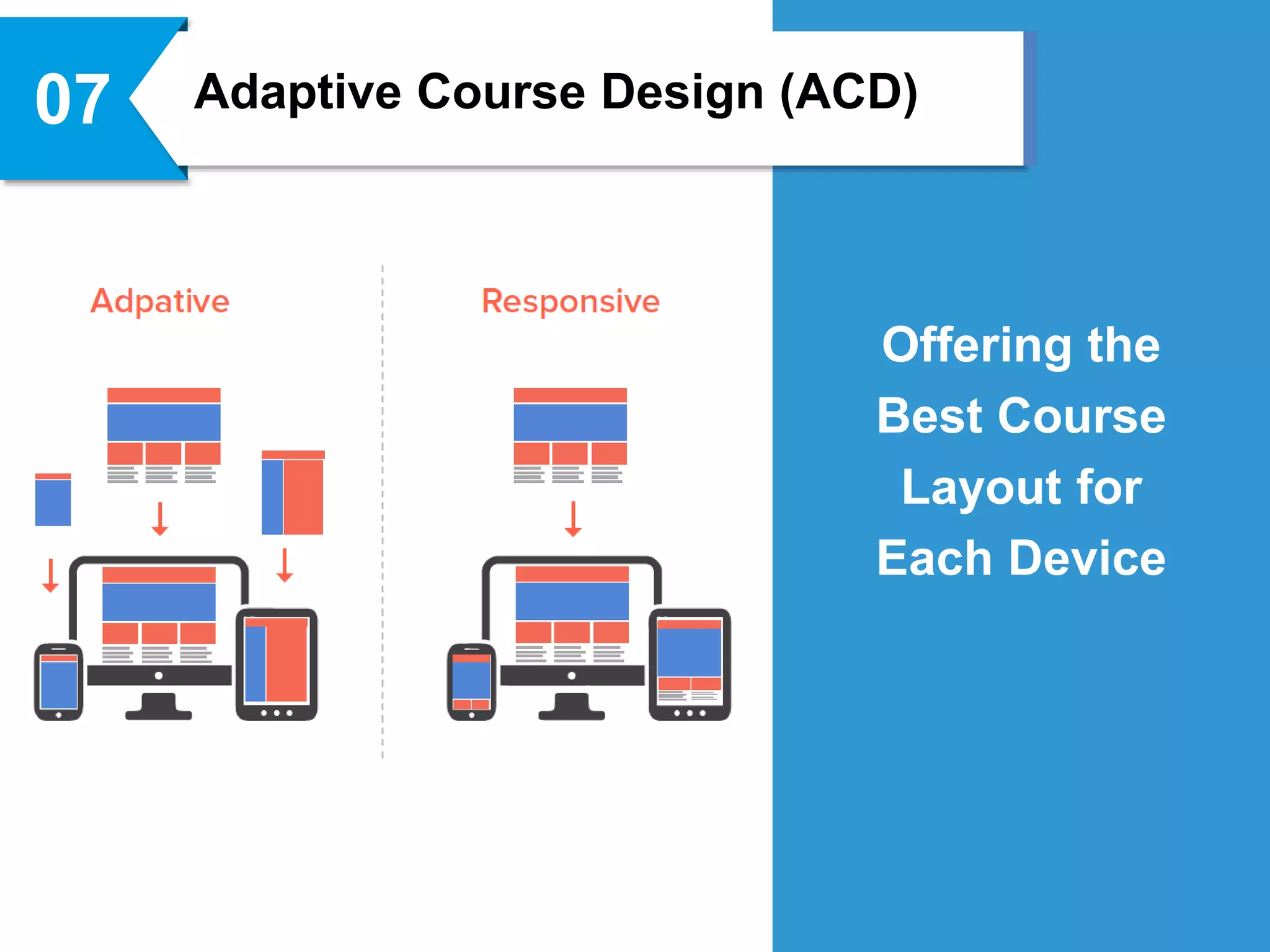 Adaptive Course Design (ACD)07
Offering the
Best Course
Layout for
Each Device