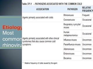 Most
common
rhinovirus
 