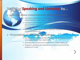 » Learning about comprehension and collaboration
» Use basic statements to maintain conversation around family,
school events, celebrations – keep it simple! (N)
» Compare and contrast to express preferences and opinions,
ask questions and initiate conversation. Encourage students to
propose solutions to common real life problems. (I)
» Exchange, support and discuss opinions on global issues and
historical themes (A)
» Presentation of knowledge and ideas
» Present with a variety of digital media, visual displays short
messages and familiar reports (N)
» Develop presentations on academic or cultural topics (I)
» Present a synthesis of research on current events with the
audience in mind
 