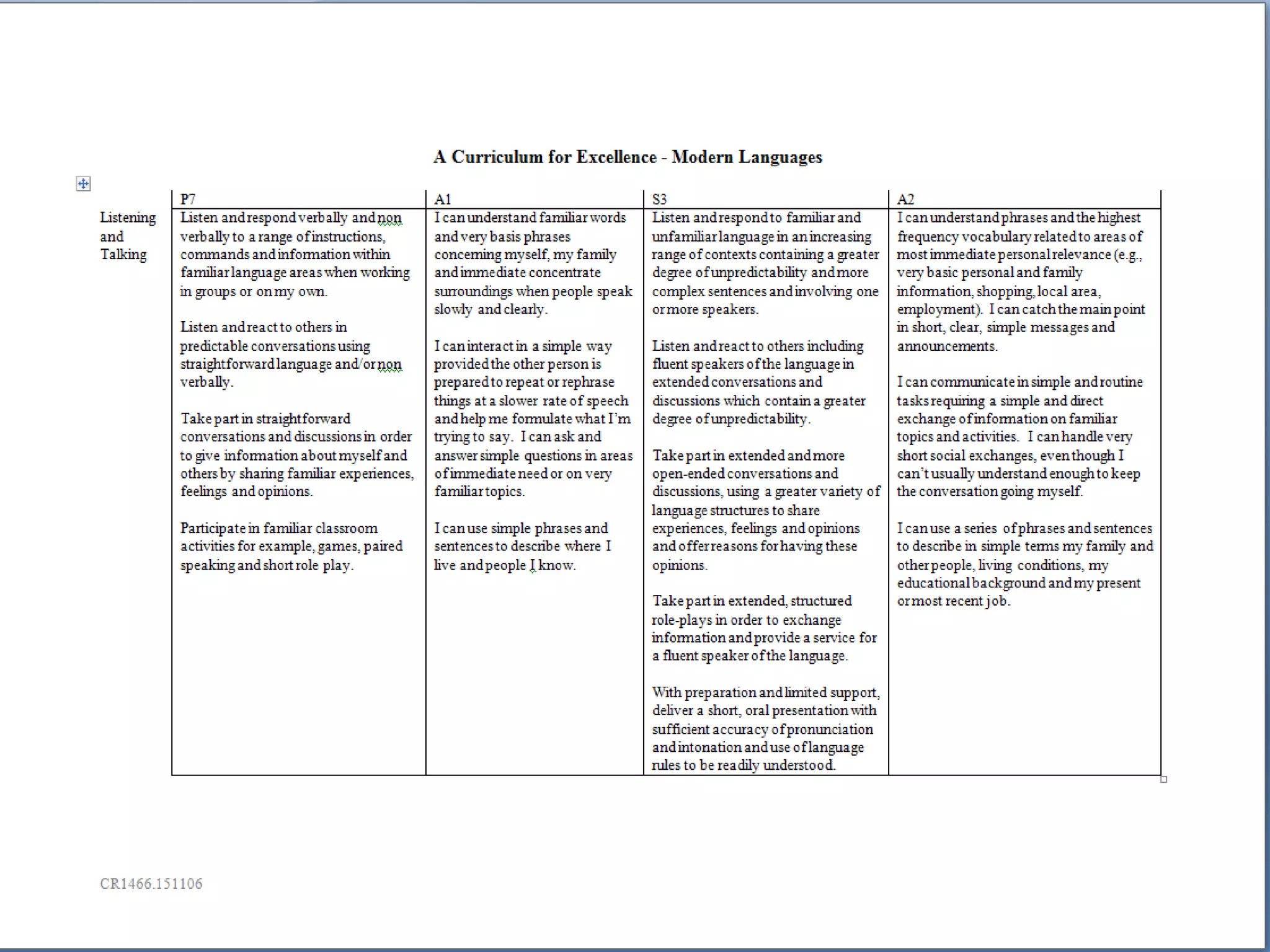 The common european framework of reference for languages | PPT
