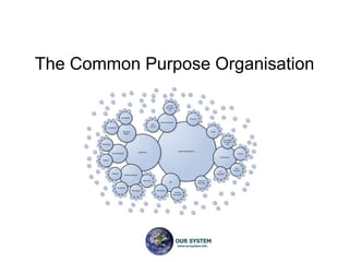 The Common Purpose Organisation
 