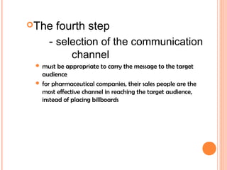 The communication process | PPT