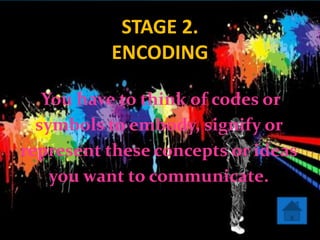 The communication process | PPT