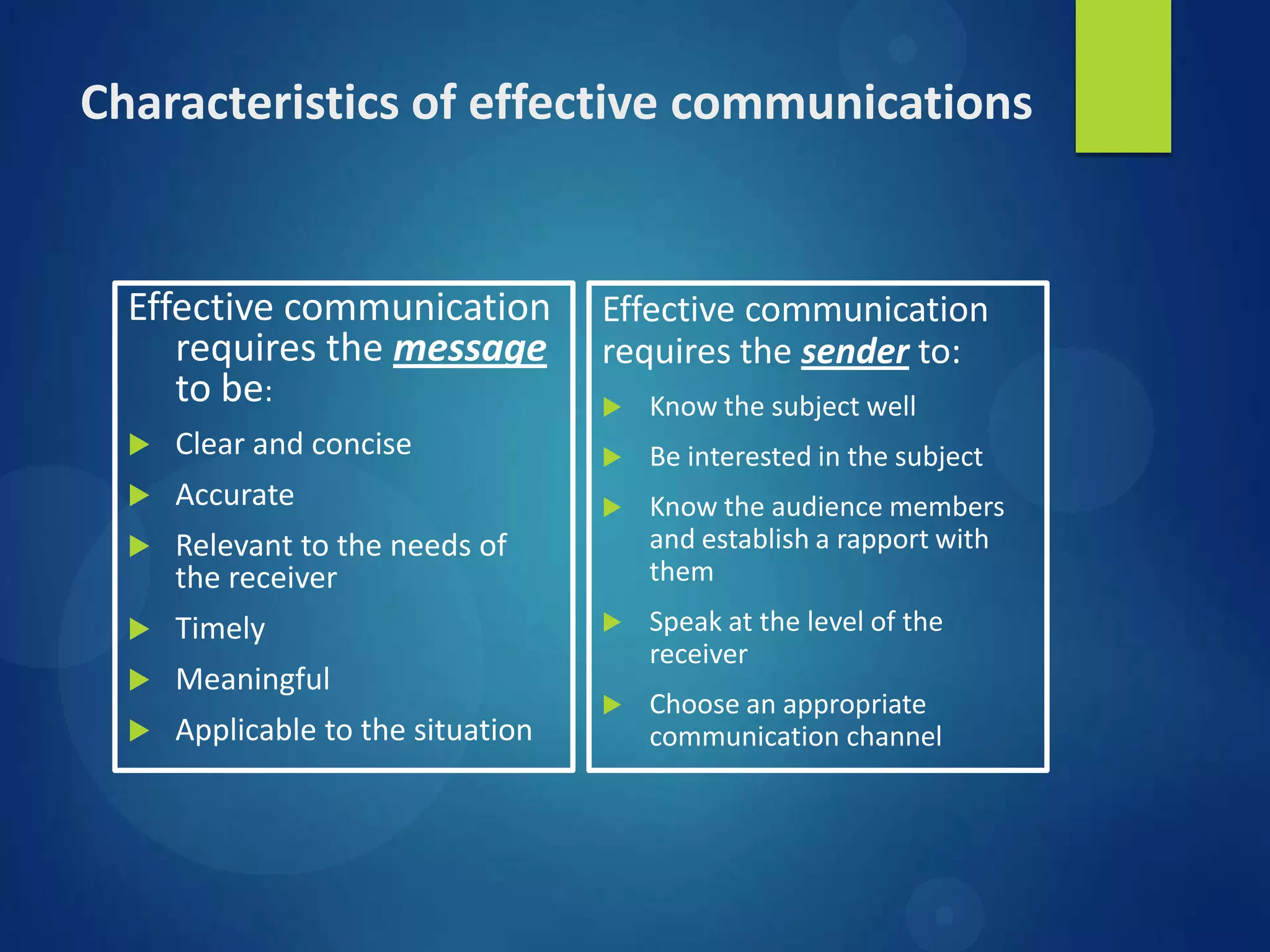 Basic idea about the communication process | PPT