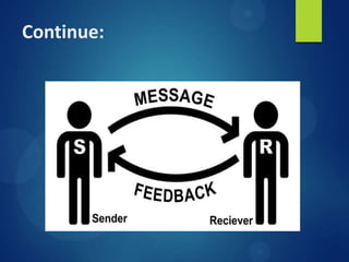 Basic idea about the communication process | PPTX