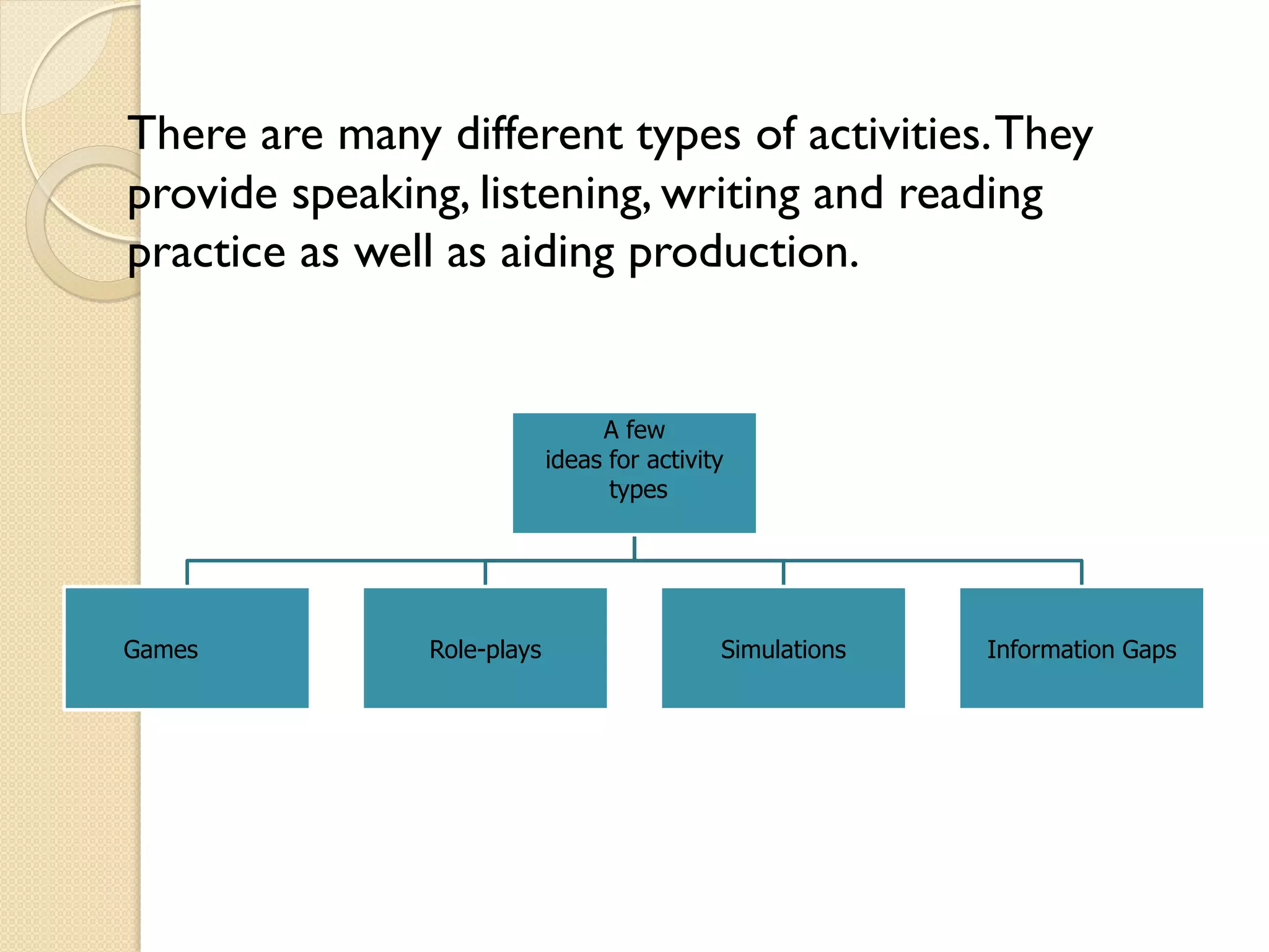 There are many different types of activities.They
provide speaking, listening, writing and reading
practice as well as aiding production.
A few
ideas for activity
types
Games Role-plays Simulations Information Gaps
 