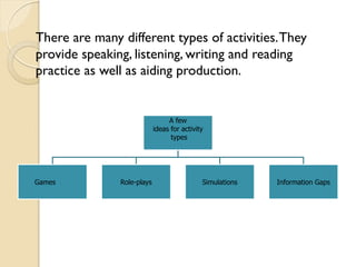 There are many different types of activities.They
provide speaking, listening, writing and reading
practice as well as aiding production.
A few
ideas for activity
types
Games Role-plays Simulations Information Gaps
 
