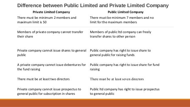 difference between public limited company and private limited company essay When starting a new business, it is important to understand the main differences between the two types before you register a private limited company is a legal entity, run by directors and owned by shareholders. difference between public limited company and private limited company essay When starting a new business, it is important to understand the main differences between the two types before you register a private limited company is a legal entity, run by directors and owned by shareholders.