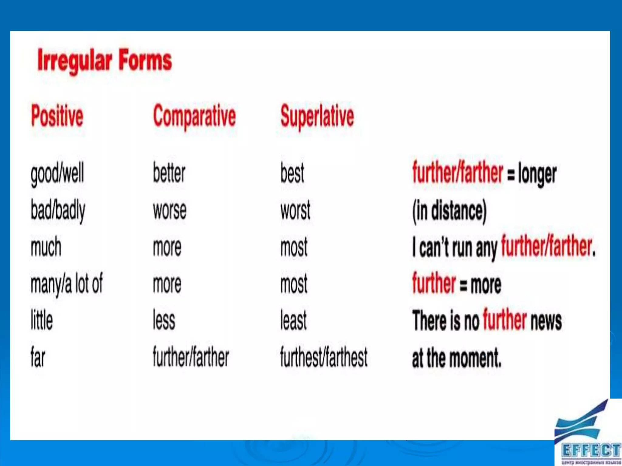 The comparative and superlative degrees of the adjectives