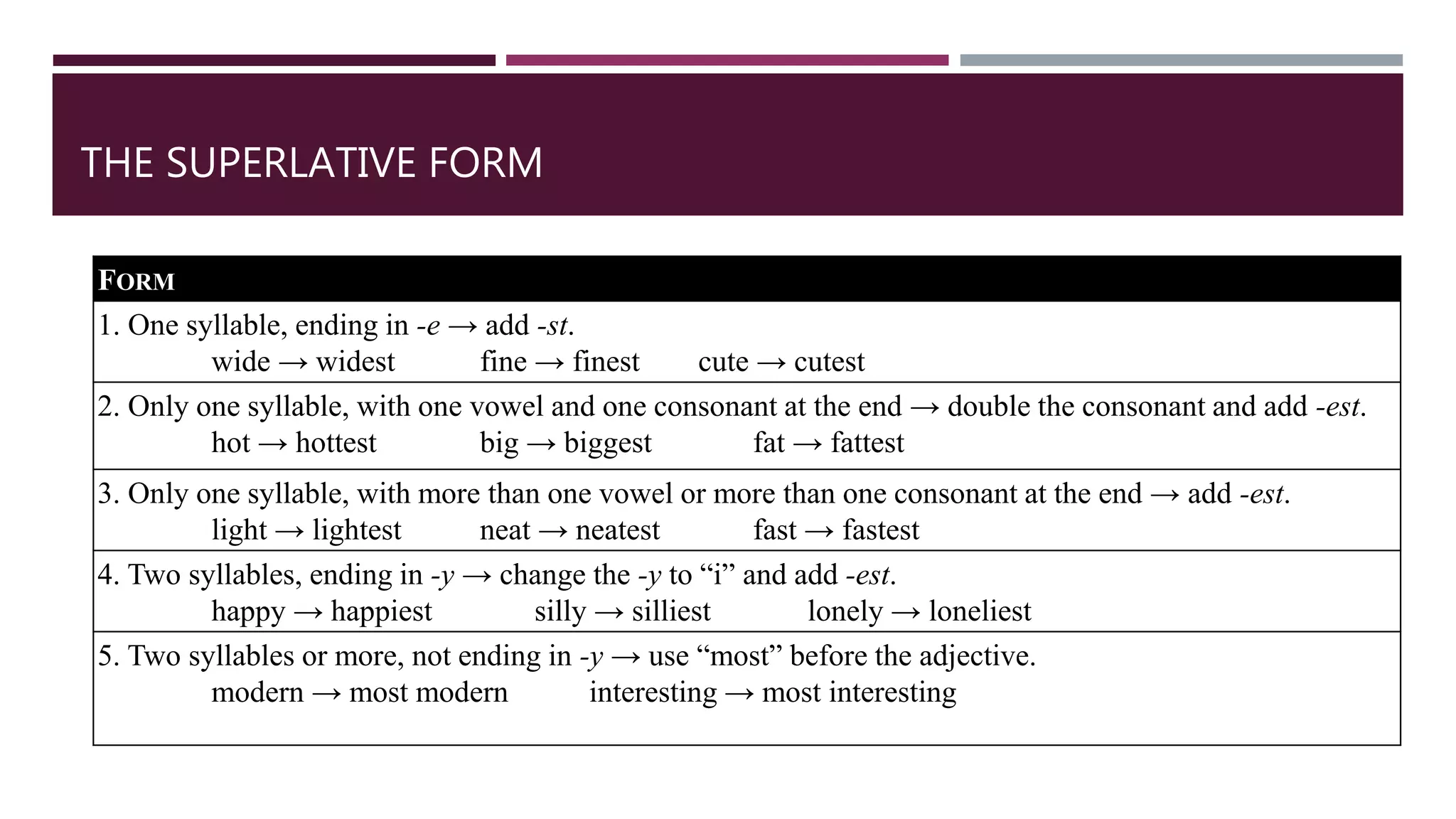 FORM
1. One syllable, ending in -e → add -st.
wide → widest fine → finest cute → cutest
2. Only one syllable, with one vowel and one consonant at the end → double the consonant and add -est.
hot → hottest big → biggest fat → fattest
3. Only one syllable, with more than one vowel or more than one consonant at the end → add -est.
light → lightest neat → neatest fast → fastest
4. Two syllables, ending in -y → change the -y to “i” and add -est.
happy → happiest silly → silliest lonely → loneliest
5. Two syllables or more, not ending in -y → use “most” before the adjective.
modern → most modern interesting → most interesting
THE SUPERLATIVE FORM
 