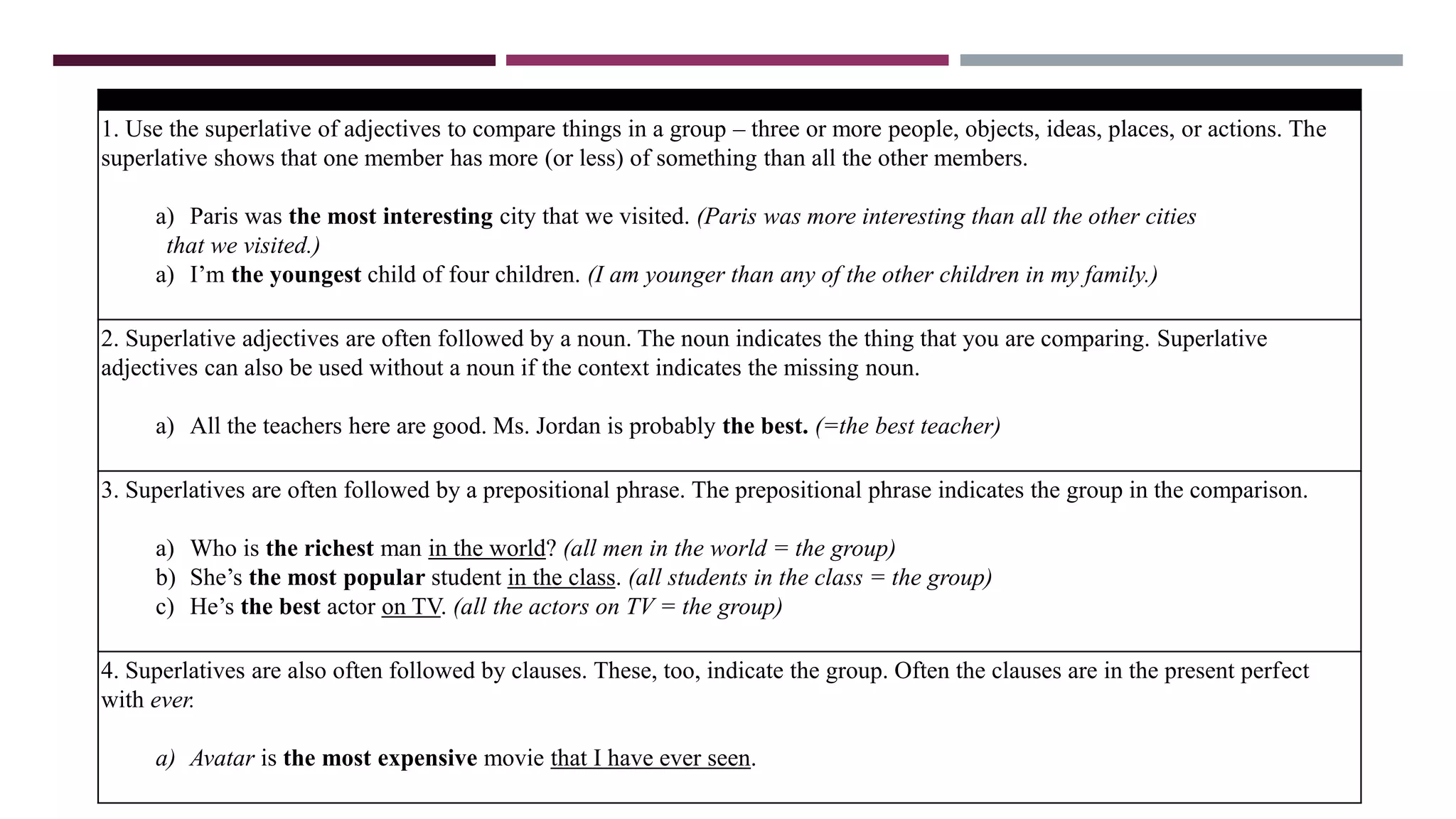 USES
1. Use the superlative of adjectives to compare things in a group – three or more people, objects, ideas, places, or actions. The
superlative shows that one member has more (or less) of something than all the other members.
a) Paris was the most interesting city that we visited. (Paris was more interesting than all the other cities
that we visited.)
a) I’m the youngest child of four children. (I am younger than any of the other children in my family.)
2. Superlative adjectives are often followed by a noun. The noun indicates the thing that you are comparing. Superlative
adjectives can also be used without a noun if the context indicates the missing noun.
a) All the teachers here are good. Ms. Jordan is probably the best. (=the best teacher)
3. Superlatives are often followed by a prepositional phrase. The prepositional phrase indicates the group in the comparison.
a) Who is the richest man in the world? (all men in the world = the group)
b) She’s the most popular student in the class. (all students in the class = the group)
c) He’s the best actor on TV. (all the actors on TV = the group)
4. Superlatives are also often followed by clauses. These, too, indicate the group. Often the clauses are in the present perfect
with ever.
a) Avatar is the most expensive movie that I have ever seen.
 