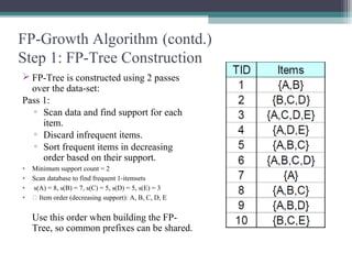 The comparative study of apriori and FP-growth algorithm | PPT