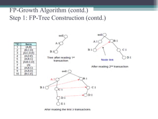 FP-Growth Algorithm (contd.)
Step 1: FP-Tree Construction (contd.)
 