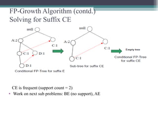 FP-Growth Algorithm (contd.)
Solving for Suffix CE




  CE is frequent (support count = 2)
• Work on next sub problems: BE (no support), AE
 