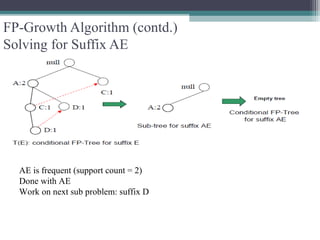 FP-Growth Algorithm (contd.)
Solving for Suffix AE




  AE is frequent (support count = 2)
  Done with AE
  Work on next sub problem: suffix D
 