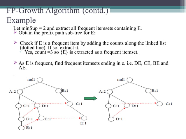 The comparative study of apriori and FP-growth algorithm