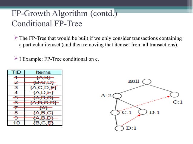 The comparative study of apriori and FP-growth algorithm