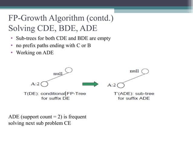 The comparative study of apriori and FP-growth algorithm