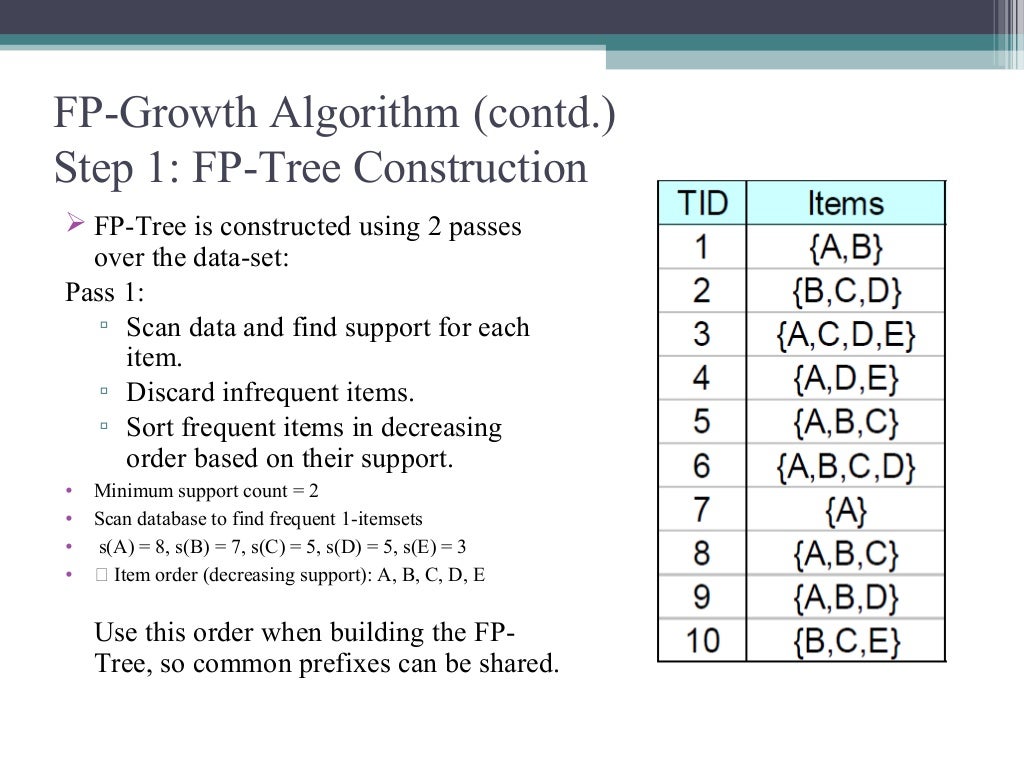 The comparative study of apriori and FP-growth algorithm
