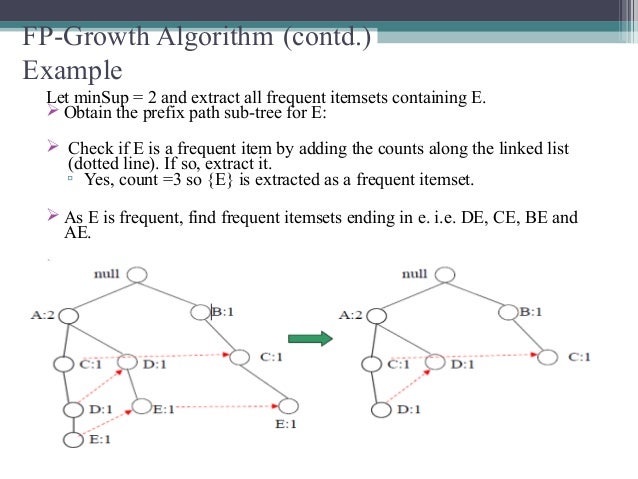 The comparative study of apriori and FP-growth algorithm
