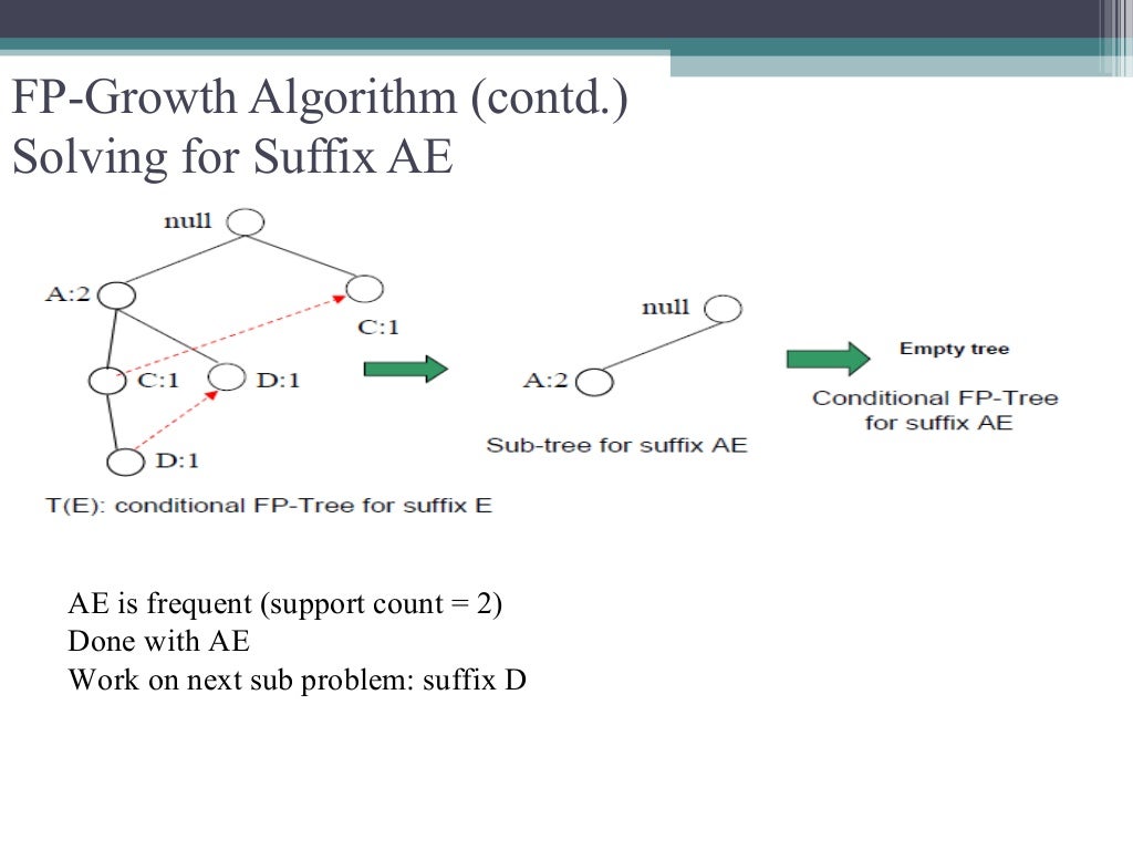 The comparative study of apriori and FP-growth algorithm