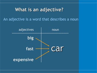 What is an adjective? An adjective is a word that describes a noun   fast big expensive car adjectives noun 