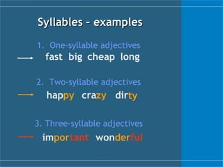 Syllables – examples 1.  One-syllable adjectives   2.  Two-syllable adjectives   3. Three-syllable adjectives   fast big cheap long hap im py cra zy dir ty por tant won der ful 