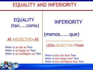 EQUALITY AND INFERIORITY EQUALITY (tan....como) AS + ADJECTIVE + AS Peter is  as tall as  Tom Peter is  as happy as  Tom Peter is  as intelligent as  Tom INFERIORITY (menos.....que)  LESS+ ADJECTIVE +THAN Peter is  less tall than  Tom Peter is  less happy than  Tom Peter is  less intelligent than  Tom 