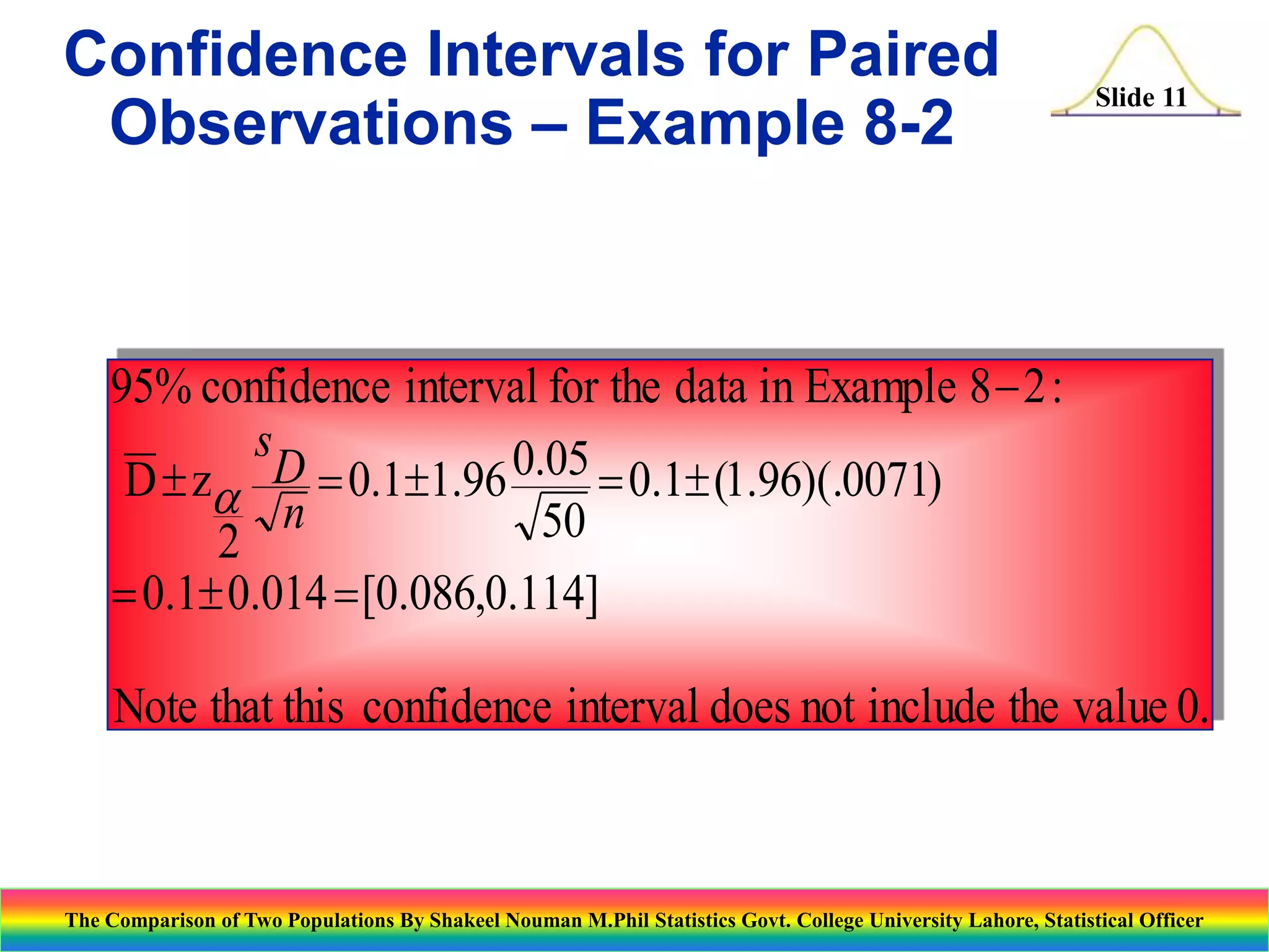 Confidence Intervals for Paired
Observations – Example 8-2

Slide 11

95% confidence interval for the data in Example 8 - 2 :
s
D  z D  0.11.96 0.05  0.1 (1.96)(.0071)
n
50
2
 0.1 0.014  [0.086,0.114]
Note that this confidence interval does not include the value 0.

The Comparison of Two Populations By Shakeel Nouman M.Phil Statistics Govt. College University Lahore, Statistical Officer

 