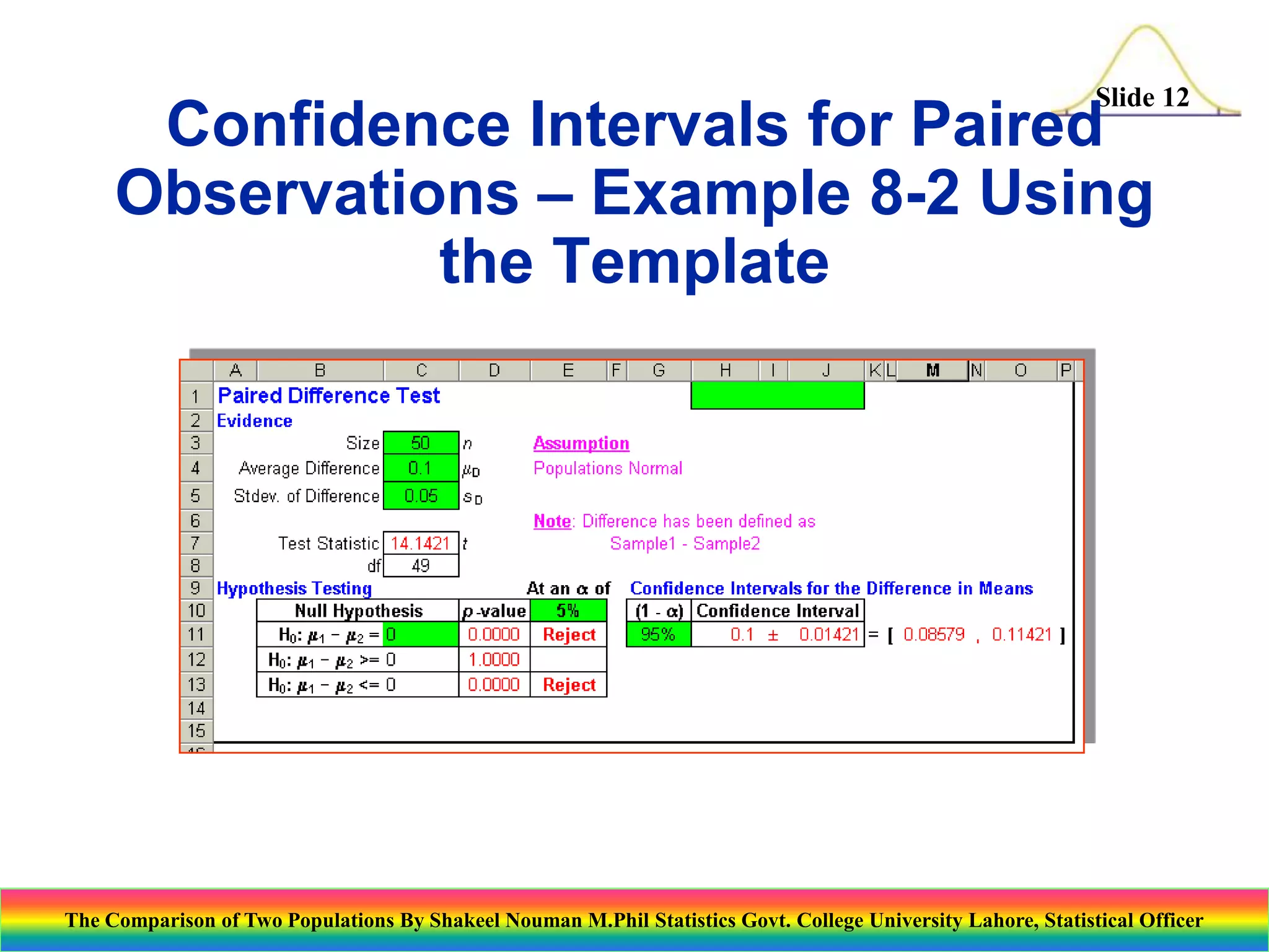 Slide 12

Confidence Intervals for Paired
Observations – Example 8-2 Using
the Template

The Comparison of Two Populations By Shakeel Nouman M.Phil Statistics Govt. College University Lahore, Statistical Officer

 