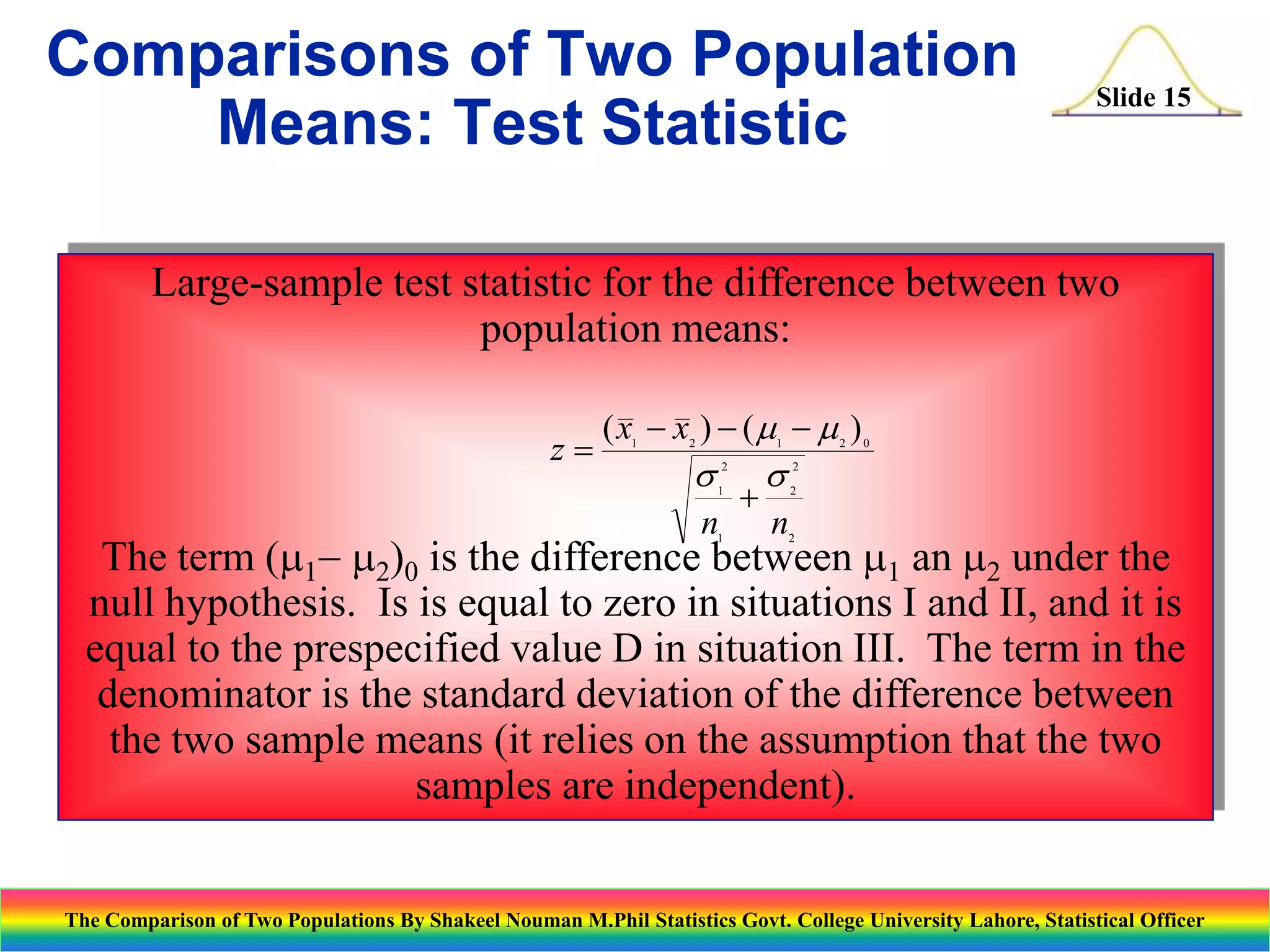 Comparisons of Two Population
Means: Test Statistic

Slide 15

Large-sample test statistic for the difference between two
population means:
z

( x - x ) - ( -  )
1

2

s

1

2
1

n

+

2

s

0

2
2

n

The term (1- 2)0 is the difference between 1 an 2 under the
null hypothesis. Is is equal to zero in situations I and II, and it is
equal to the prespecified value D in situation III. The term in the
denominator is the standard deviation of the difference between
the two sample means (it relies on the assumption that the two
samples are independent).
1

2

The Comparison of Two Populations By Shakeel Nouman M.Phil Statistics Govt. College University Lahore, Statistical Officer

 