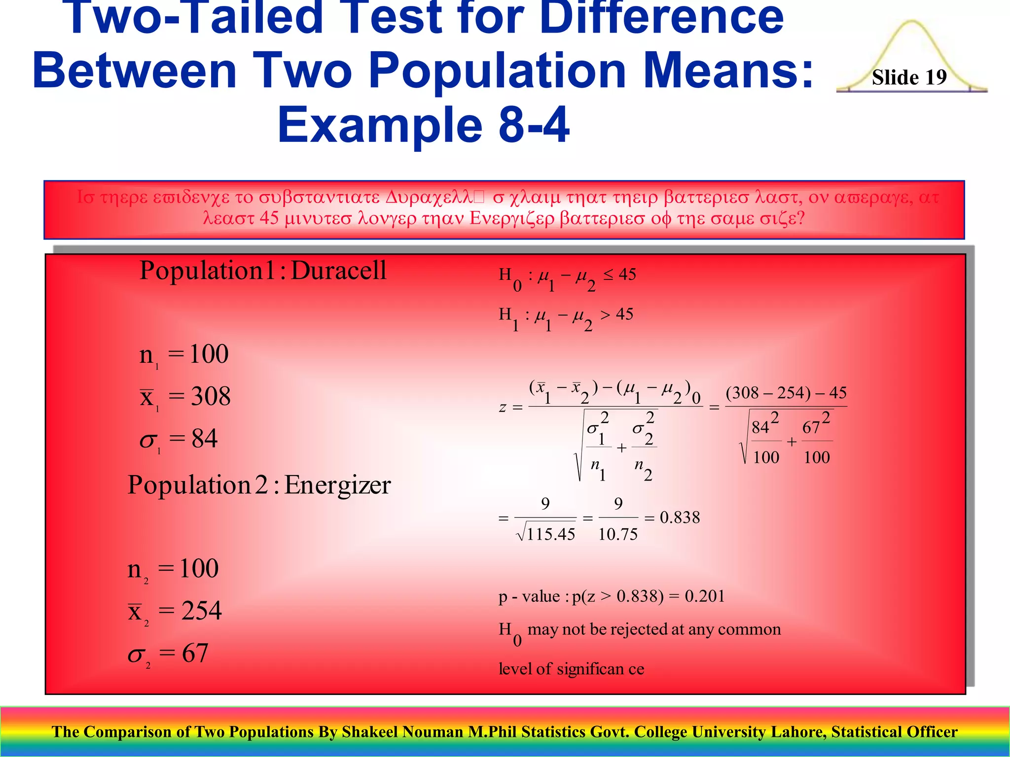 Two-Tailed Test for Difference
Between Two Population Means:
Example 8-4

Slide 19

Is there evidence to substntite Durcells cli tht their btteries lst, on verge, t
lest 45 inutes longer thn Energizer btteries of the se size?

Population1 : Duracell

H :  -   45
0 1
2
H :  -  > 45
1 1
2

n = 100
1

x = 308
1

s = 84
1

Population 2 : Energizer

( x - x ) - ( -  )
2
1
2 0  (308 - 254) - 45
z 1
2
2
2
2
s
s
84
67
1 + 2
+
100 100
n
n
1
2


9
115.45



9

 0.838

10.75

n = 100
2

x = 254
2

s = 67
2

p - value : p(z > 0.838) = 0.201
H may not be rejected at any common
0
level of significan ce

The Comparison of Two Populations By Shakeel Nouman M.Phil Statistics Govt. College University Lahore, Statistical Officer

 