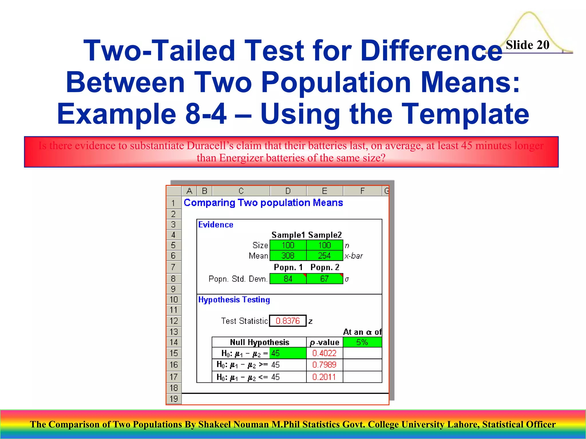 Two-Tailed Test for Difference Slide 20
Between Two Population Means:
Example 8-4 – Using the Template
Is there evidence to substantiate Duracell’s claim that their batteries last, on average, at least 45 minutes longer
than Energizer batteries of the same size?

The Comparison of Two Populations By Shakeel Nouman M.Phil Statistics Govt. College University Lahore, Statistical Officer

 