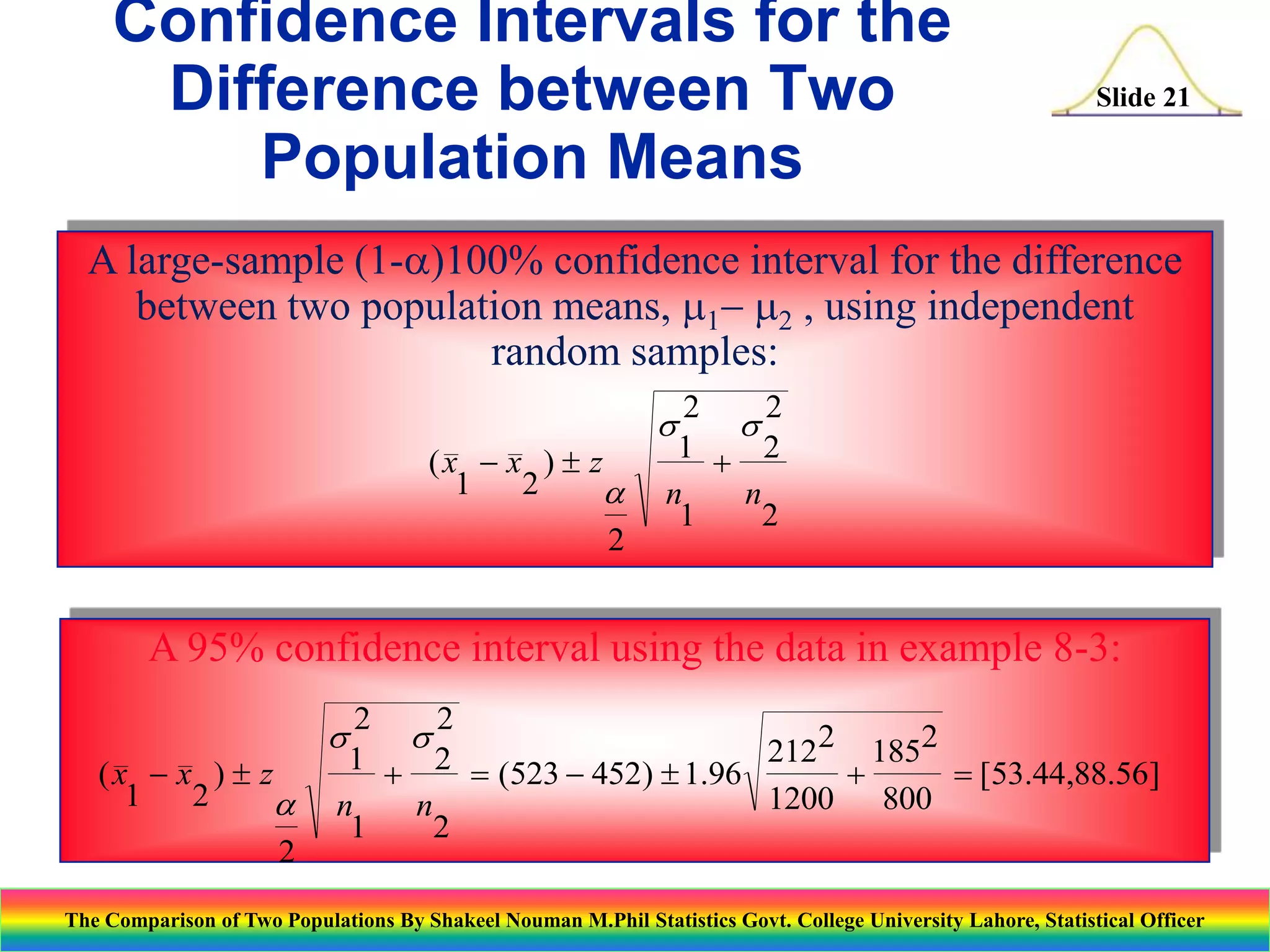 Confidence Intervals for the
Difference between Two
Population Means

Slide 21

A large-sample (1-)100% confidence interval for the difference
between two population means, 1- 2 , using independent
random samples:
(x - x )  z
1
2

2

2
2
s
1 + 2
n
n
1
2

s

A 95% confidence interval using the data in example 8-3:
(x - x )  z
1
2

2

2
2
s
2122 1852
1 + 2  (523 - 452)  1.96
+
 [53.44,88.56]
1200 800
n
n
1
2

s

The Comparison of Two Populations By Shakeel Nouman M.Phil Statistics Govt. College University Lahore, Statistical Officer

 