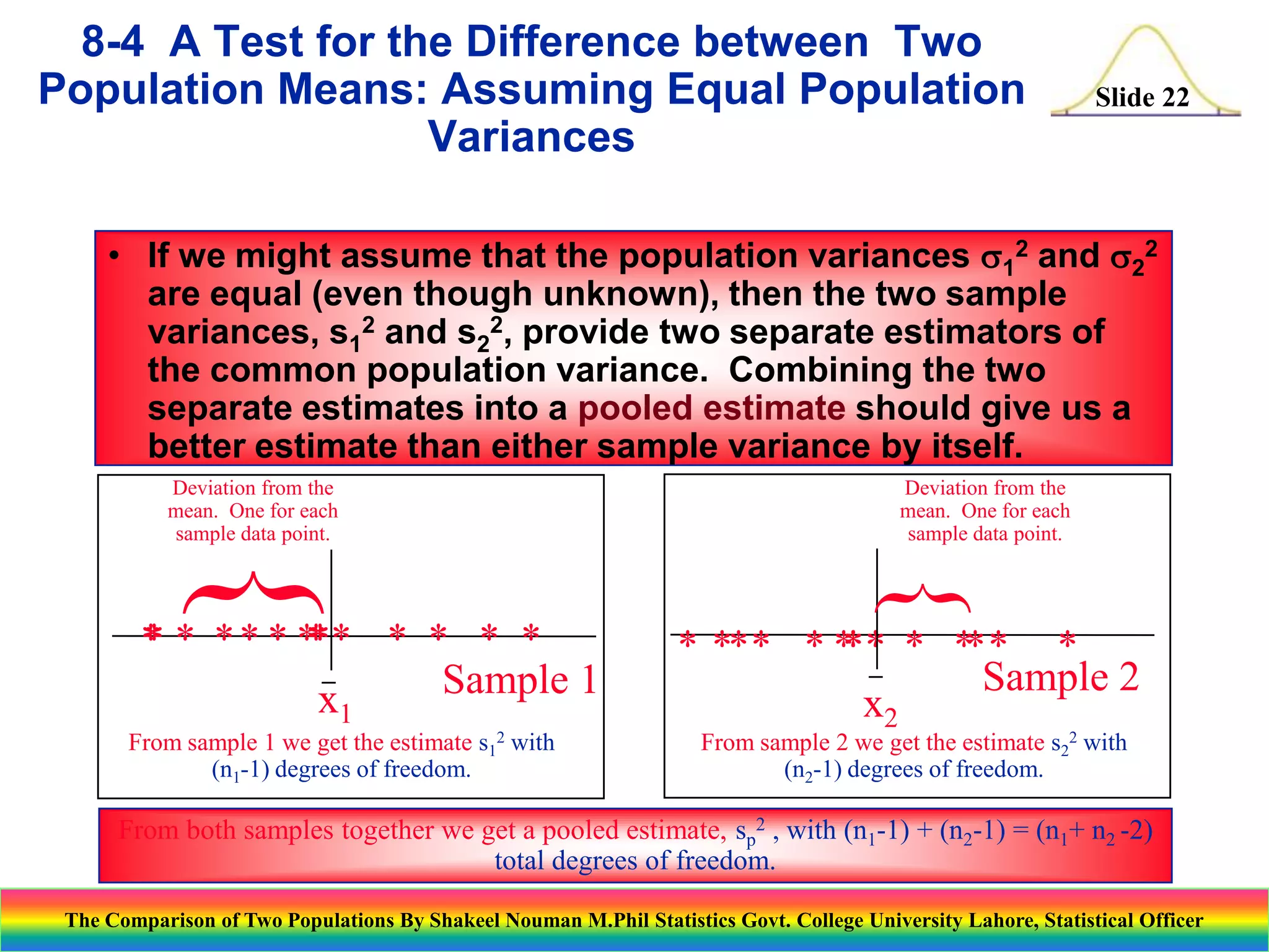 8-4 A Test for the Difference between Two
Population Means: Assuming Equal Population
Variances

Slide 22

• If we might assume that the population variances s12 and s22
are equal (even though unknown), then the two sample
variances, s12 and s22, provide two separate estimators of
the common population variance. Combining the two
separate estimates into a pooled estimate should give us a
better estimate than either sample variance by itself.

* * ** * *** * * * *
*
Sample 1
x1
From sample 1 we get the estimate s12 with
(n1-1) degrees of freedom.

Deviation from the
mean. One for each
sample data point.

}

}

Deviation from the
mean. One for each
sample data point.

* ** * * * * * *
*
** *
Sample 2
x2
From sample 2 we get the estimate s22 with
(n2-1) degrees of freedom.

From both samples together we get a pooled estimate, sp2 , with (n1-1) + (n2-1) = (n1+ n2 -2)
total degrees of freedom.
The Comparison of Two Populations By Shakeel Nouman M.Phil Statistics Govt. College University Lahore, Statistical Officer

 