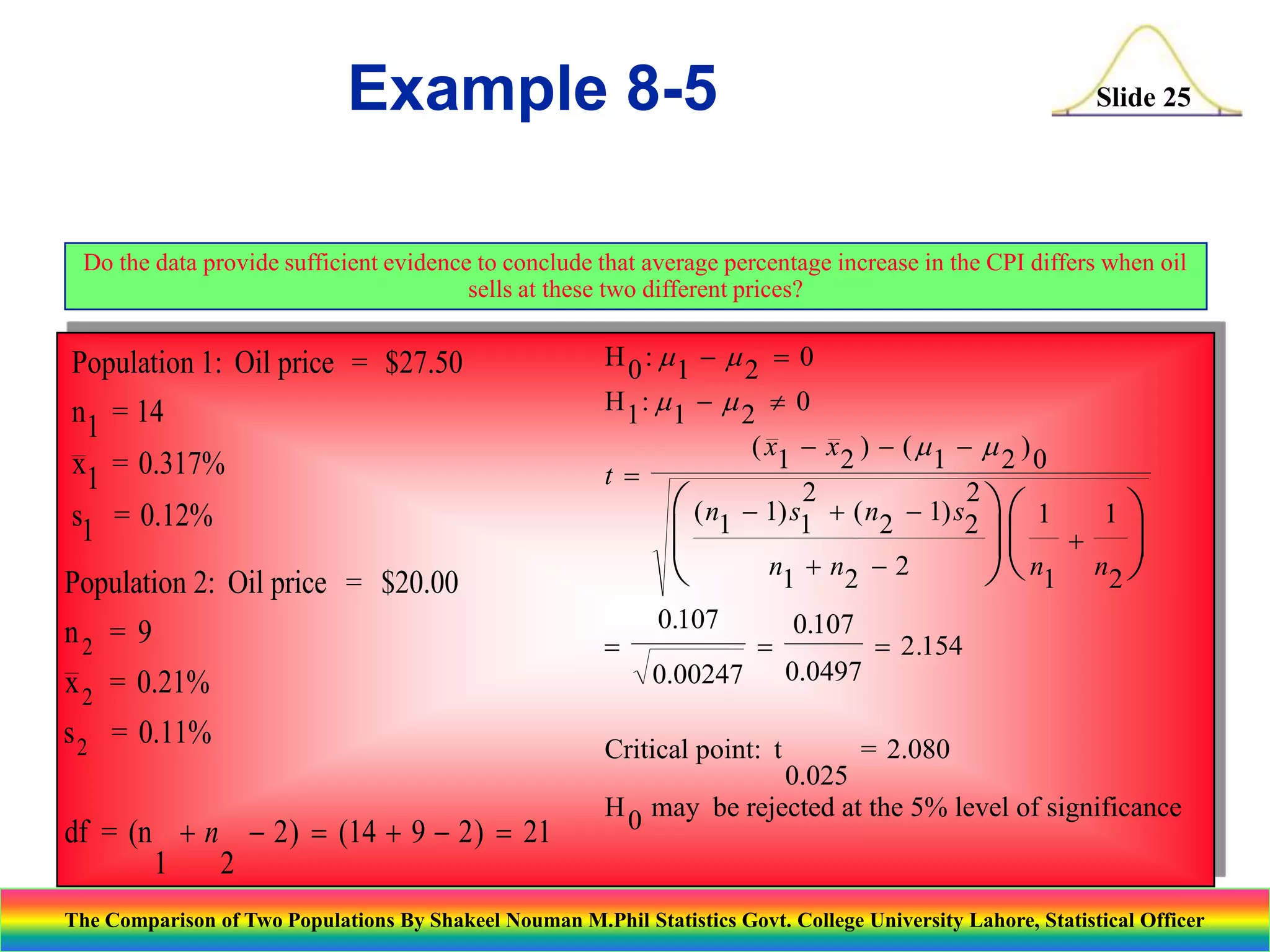 Example 8-5

Slide 25

Do the data provide sufficient evidence to conclude that average percentage increase in the CPI differs when oil
sells at these two different prices?

Population 1: Oil price = $27.50
n1 = 14
x1 = 0.317%
s1 = 0.12%

Population 2: Oil price = $20.00
n2 = 9
x 2 = 0.21%
s 2 = 0.11%
df = (n + n - 2 )  (14 + 9 - 2 )  21
1
2

H 0 : 1 -  2  0
H1:  1 -  2  0

( x1 - x 2 ) - (  1 -  2 ) 0
t 
2
2
 ( n1 - 1) s1 + ( n2 - 1) s2   1 1 

 + 
n1 + n2 - 2

  n1 n2 
0.107
0.107


 2.154
0.00247 0.0497
Critical point: t

= 2.080

0.025
H 0 may be rejected at the 5% level of significance

The Comparison of Two Populations By Shakeel Nouman M.Phil Statistics Govt. College University Lahore, Statistical Officer

 