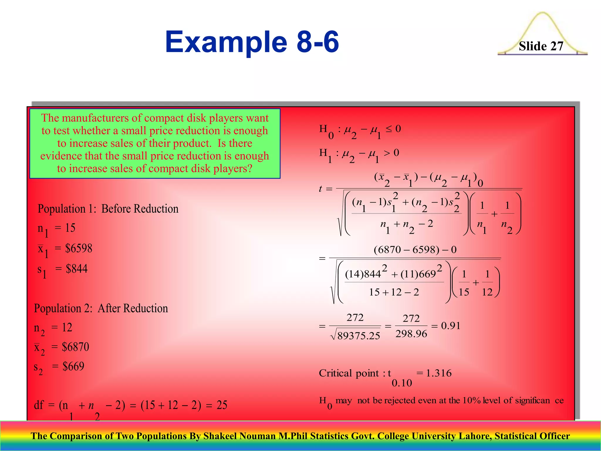 Example 8-6
The manufacturers of compact disk players want
to test whether a small price reduction is enough
to increase sales of their product. Is there
evidence that the small price reduction is enough
to increase sales of compact disk players?

H : - 0
0
2
1
H : - >0
1
2
1
t

Population 1: Before Reduction
n 1 = 15
x 1 = $6598



s1 = $844

Population 2: After Reduction
n 2 = 12

Slide 27



( x - x ) - ( -  )
2
1
2
1 0
 ( n - 1) s 2 + ( n - 1) s 2  1 1
 1
1
2
2 
+

 n n
n +n -2
1
2

 1 2






( 6870 - 6598) - 0

 (14)844 2 + (11)669 2  1 1 

 + 

 15 12 
15 + 12 - 2


272



89375.25

272
 0.91
298.96

x 2 = $6870
s 2 = $669

Critical point : t

= 1.316
0.10

df = (n + n - 2 )  (15 + 12 - 2 )  25
1
2

H may not be rejected even at the 10% level of significan ce
0

The Comparison of Two Populations By Shakeel Nouman M.Phil Statistics Govt. College University Lahore, Statistical Officer

 