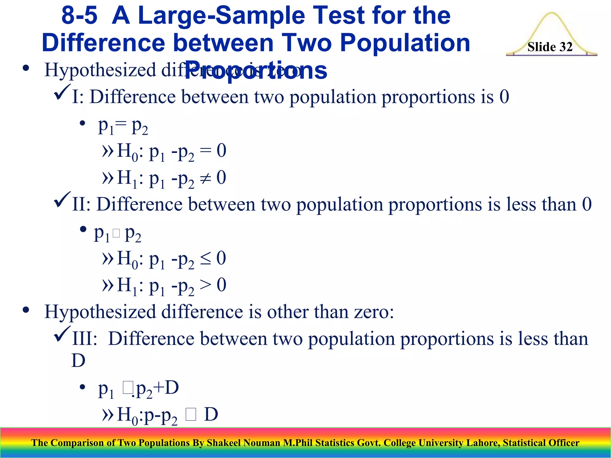 8-5 A Large-Sample Test for the
Difference between Two Population
• Hypothesized difference is zero
Proportions
I: Difference between two population proportions is 0

Slide 32

• p1= p2
» H0: p1 -p2 = 0
» H1: p1 -p2  0
II: Difference between two population proportions is less than 0
• p1p2
» H0: p1 -p2  0
» H1: p1 -p2 > 0
• Hypothesized difference is other than zero:
III: Difference between two population proportions is less than
D
• p1  2+D
p
» H0:p-p2 D
The Comparison of H : p -p By Shakeel Nouman M.Phil Statistics Govt. College University Lahore, Statistical Officer
» Two1Populations2 > D
1

 