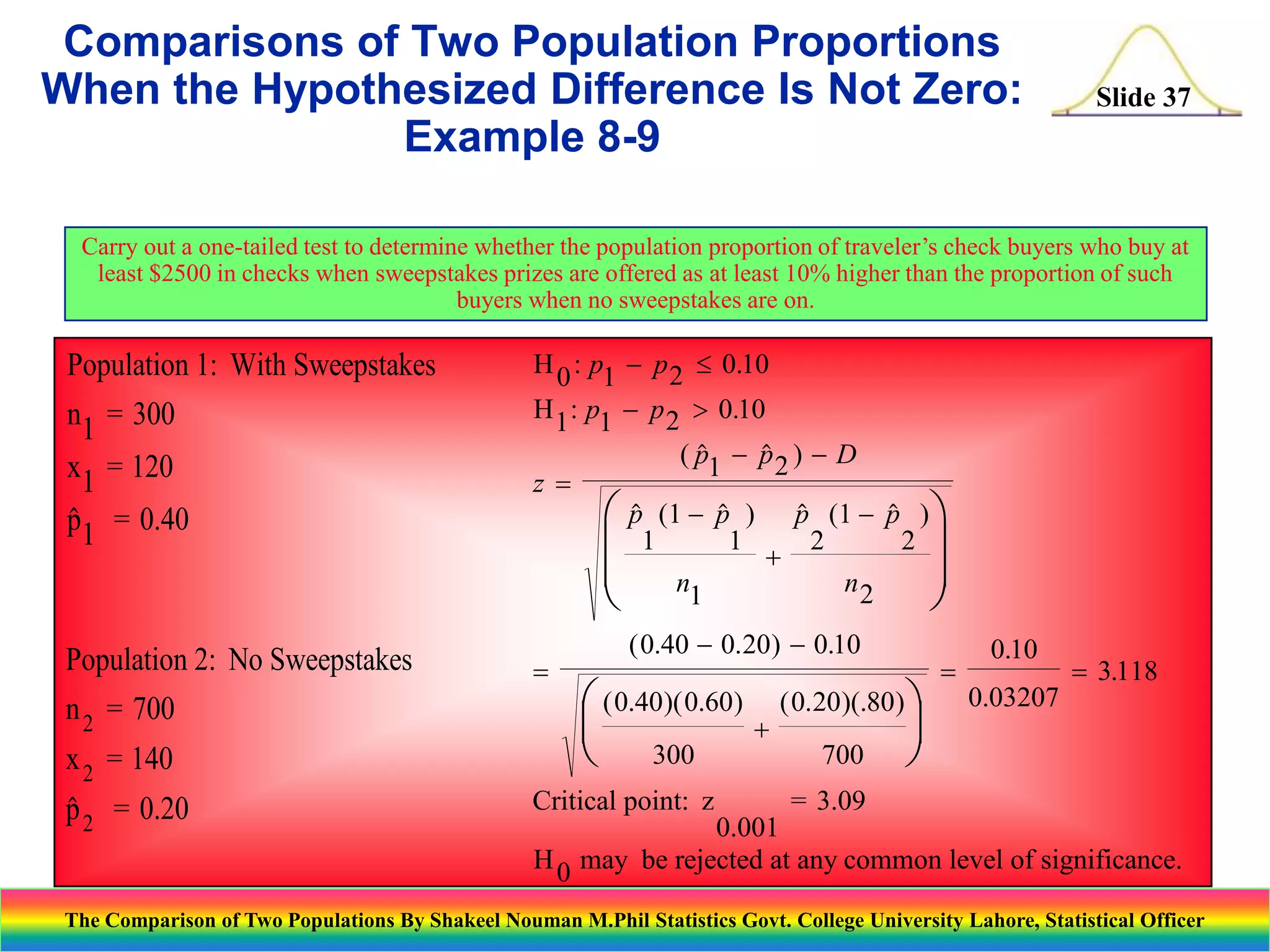 Comparisons of Two Population Proportions
When the Hypothesized Difference Is Not Zero:
Example 8-9

Slide 37

Carry out a one-tailed test to determine whether the population proportion of traveler’s check buyers who buy at
least $2500 in checks when sweepstakes prizes are offered as at least 10% higher than the proportion of such
buyers when no sweepstakes are on.

n1 = 300

H 0 : p1 - p 2  0.10
H 1 : p1 - p 2 > 0.10

x1 = 120

z

Population 1: With Sweepstakes

p1 = 0.40


Population 2: No Sweepstakes
n 2 = 700
x 2 = 140
p 2 = 0.20




( p1 - p 2 ) - D





 p (1 - p )
1
1

 n1 +


p (1 - p ) 


2
2 

n2



( 0.40 - 0.20) - 0.10

 ( 0.40)( 0.60) ( 0.20)(.80) 
+


700
 300


Critical point: z



0.10

 3.118

0.03207

= 3.09

0.001
H 0 may be rejected at any common level of significance.

The Comparison of Two Populations By Shakeel Nouman M.Phil Statistics Govt. College University Lahore, Statistical Officer

 