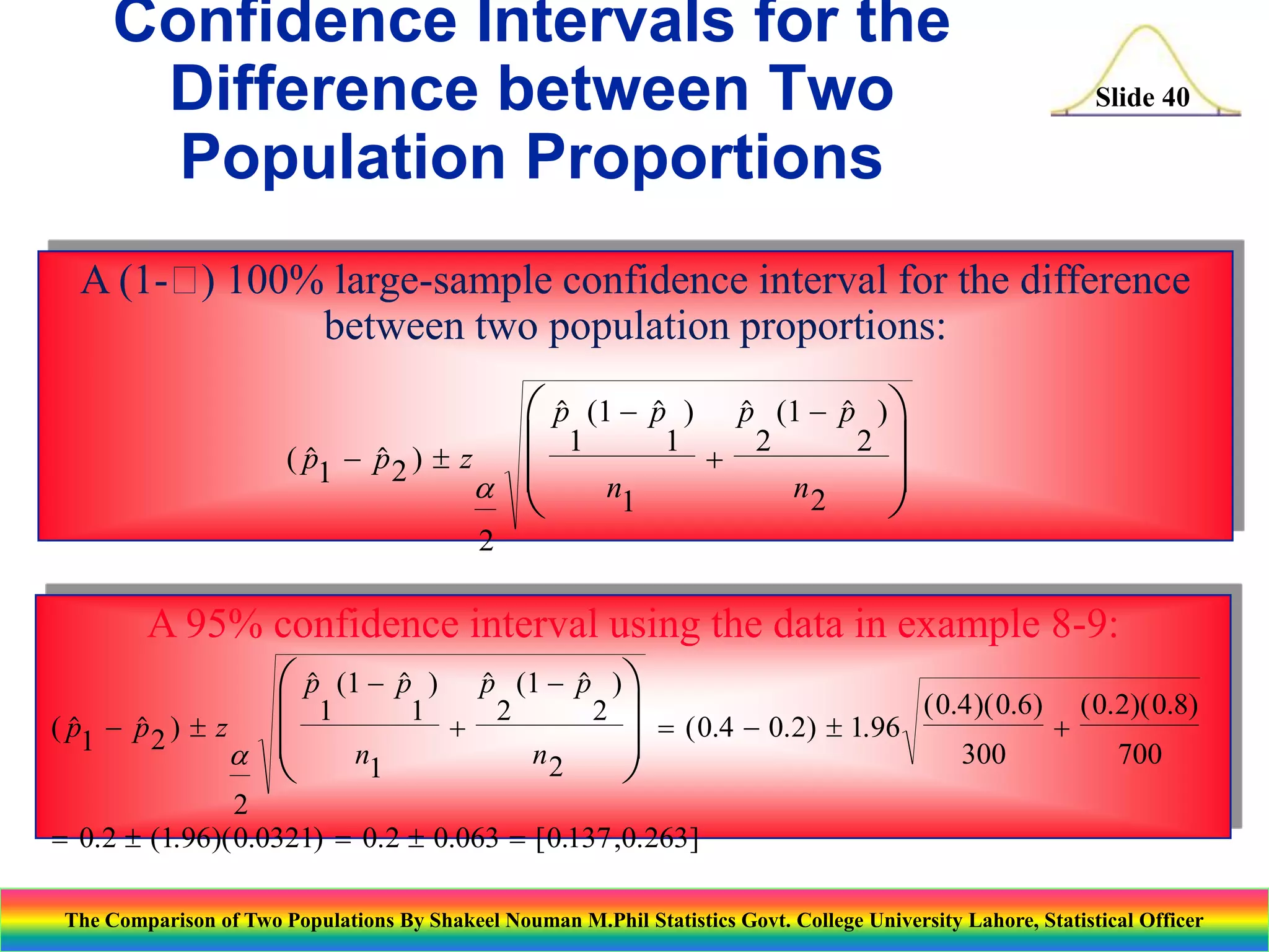 Confidence Intervals for the
Difference between Two
Population Proportions

Slide 40

A (1- 100% large-sample confidence interval for the difference
)
between two population proportions:
( p1 - p 2 )  z







 p (1 - p )
1
 1
 n1 +


p (1 - p ) 


2
2 

n2



2

A 95% confidence interval using the data in example 8-9:




 p1 (1 - p1 ) p 2 (1 - p 2 ) 

  ( 0.4 - 0.2)  1.96 ( 0.4 )( 0.6) + ( 0.2)( 0.8)
( p1 - p 2 )  z


+

n2
300
700
 
 n1

2
 0.2  (1.96)( 0.0321)  0.2  0.063  [ 0.137 ,0.263]
The Comparison of Two Populations By Shakeel Nouman M.Phil Statistics Govt. College University Lahore, Statistical Officer

 