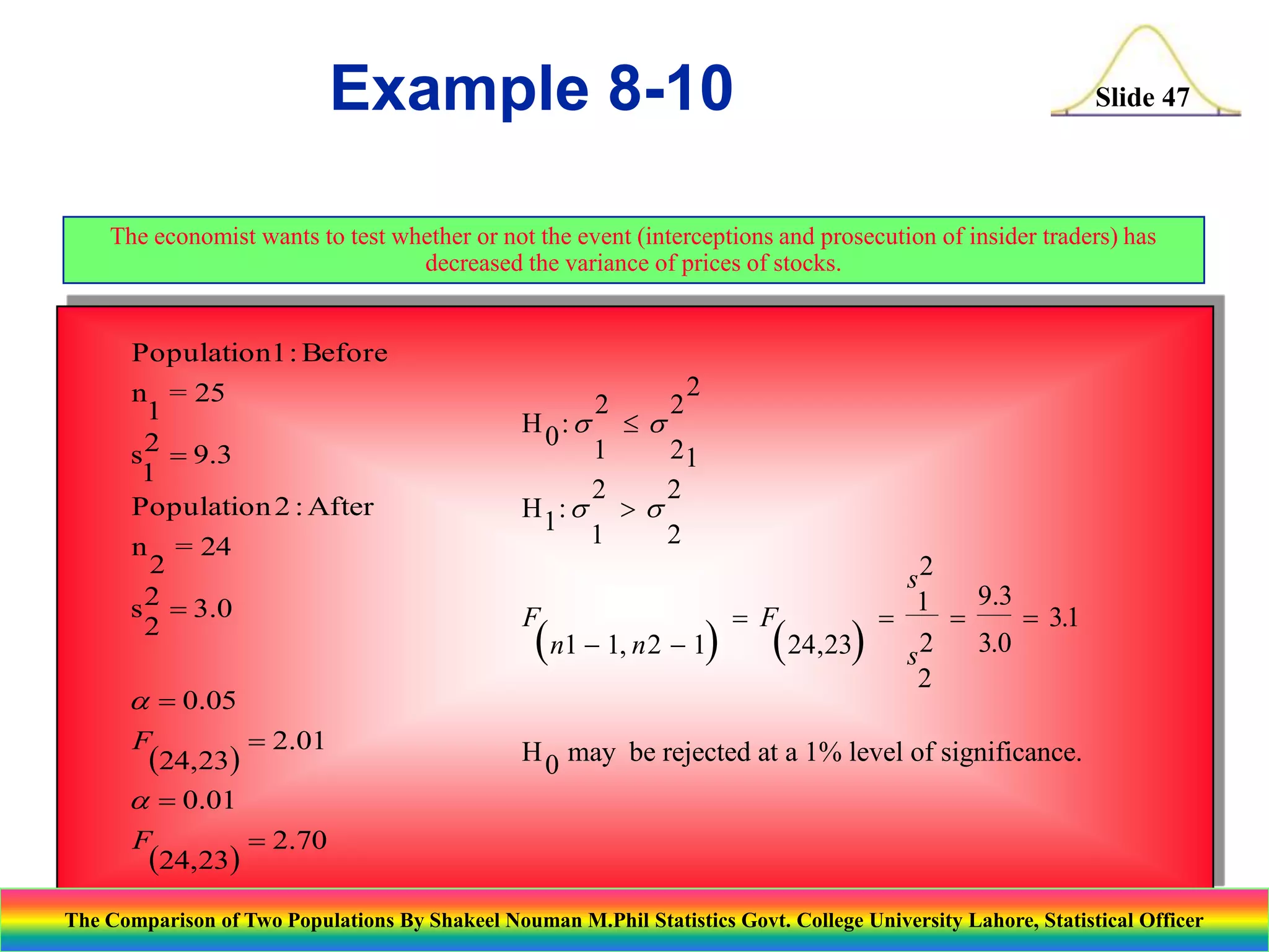 Example 8-10

Slide 47

The economist wants to test whether or not the event (interceptions and prosecution of insider traders) has
decreased the variance of prices of stocks.

Population1 : Before
n = 25
1
s 2  9.3
1
Population 2 : After
n = 24
2
s 2  3.0
2

  0.05
F

(24,23)

 2.01

  0.01
F

(24,23)

H 0: s
H1: s

2
1
2
1

s
>s

2

2

21
2
2

s2
9.3
1
F
 F


 3.1
3.0
n1 - 1, n 2 - 1
24,23
s2
2

(

)

(

)

H 0 may be rejected at a 1% level of significance.

 2.70

The Comparison of Two Populations By Shakeel Nouman M.Phil Statistics Govt. College University Lahore, Statistical Officer

 