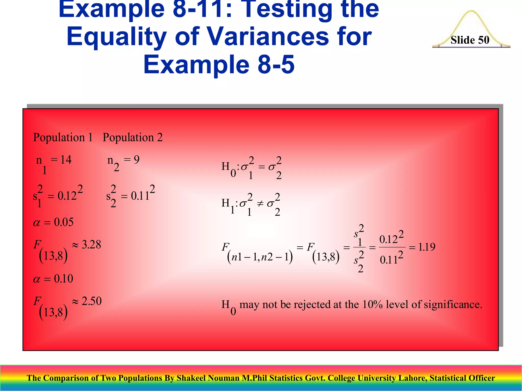Example 8-11: Testing the
Equality of Variances for
Example 8-5

Slide 50

Population 1 Population 2
n = 14
1

n =9
2

2
2
s  0.12
1

2
2
s  0.11
2

  0.05
F

(13,8)

 3.28

  0.10
F

(13,8)

 2.50

2
2
H :s  s
0 1
2
2
2
H :s  s
1 1
2
s2
2
1  0.12  119
F
F

.
n1 - 1, n2 - 1)
13,8) s2 0.112
(
(
2
H may not be rejected at the 10% level of significance.
0

The Comparison of Two Populations By Shakeel Nouman M.Phil Statistics Govt. College University Lahore, Statistical Officer

 