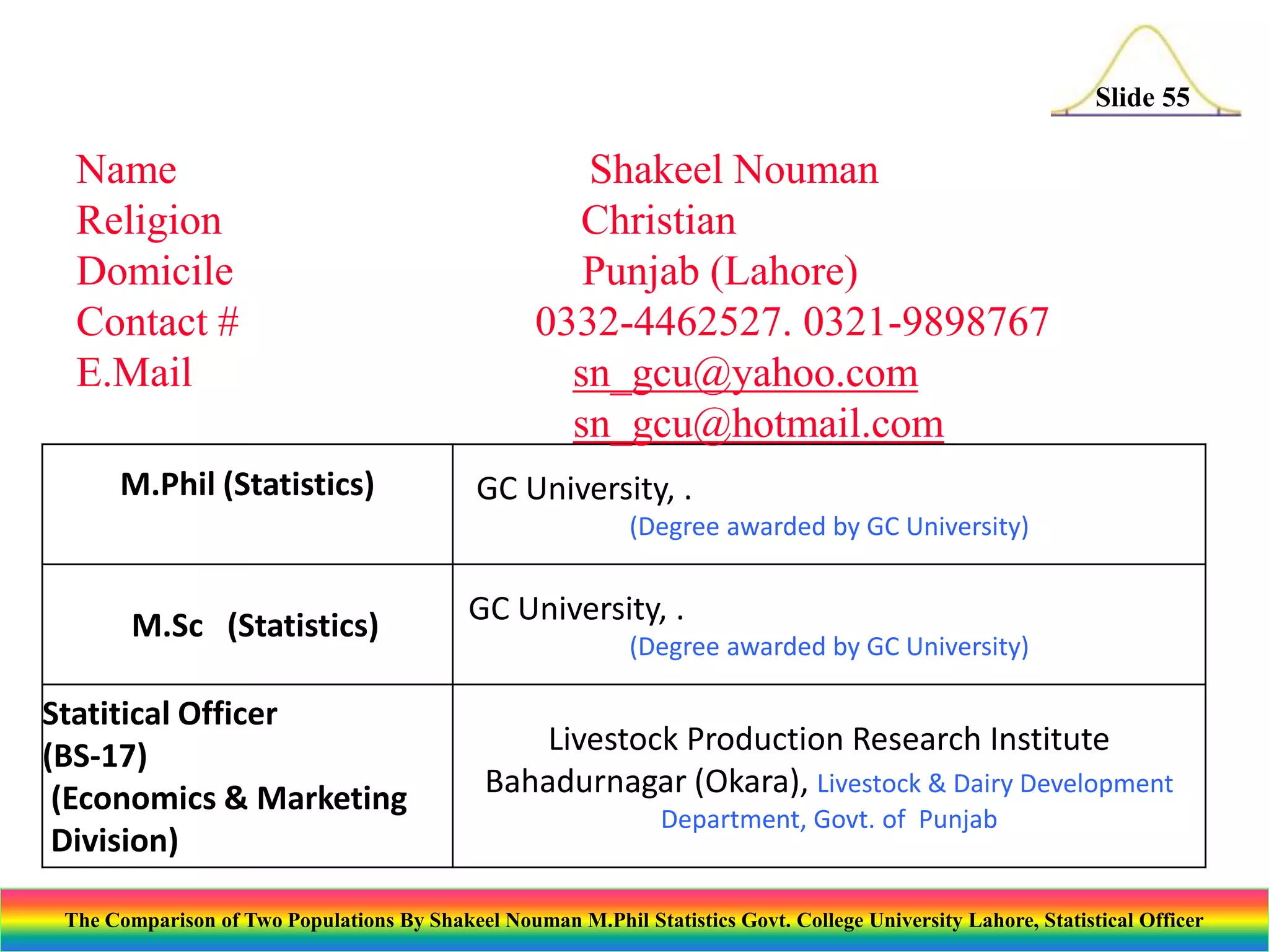 Slide 55

Name
Religion
Domicile
Contact #
E.Mail
M.Phil (Statistics)

Shakeel Nouman
Christian
Punjab (Lahore)
0332-4462527. 0321-9898767
sn_gcu@yahoo.com
sn_gcu@hotmail.com
GC University, .
(Degree awarded by GC University)

M.Sc (Statistics)
Statitical Officer
(BS-17)
(Economics & Marketing
Division)

GC University, .
(Degree awarded by GC University)

Livestock Production Research Institute
Bahadurnagar (Okara), Livestock & Dairy Development
Department, Govt. of Punjab

The Comparison of Two Populations By Shakeel Nouman M.Phil Statistics Govt. College University Lahore, Statistical Officer

 