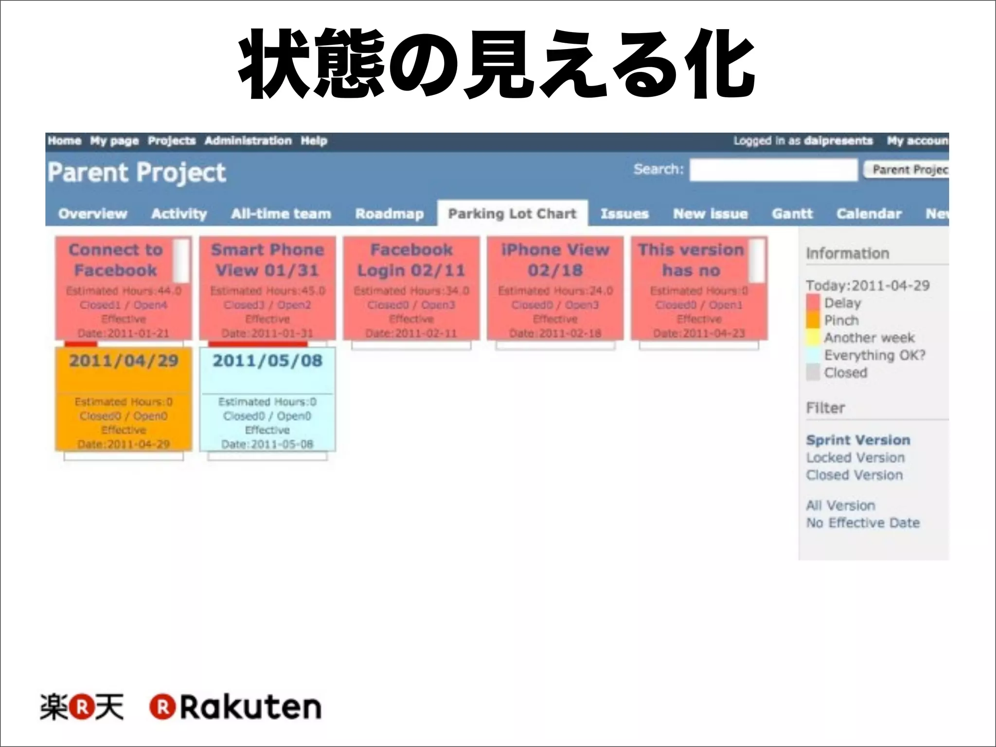 状態の見える化
 