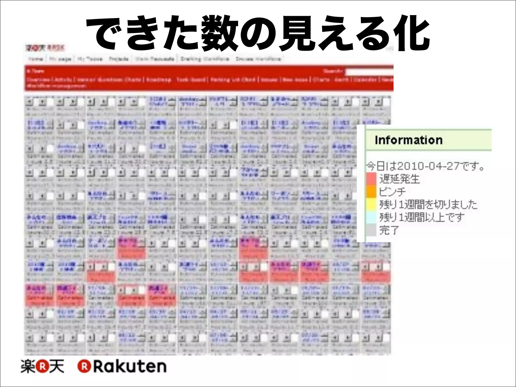 できた数の見える化
 