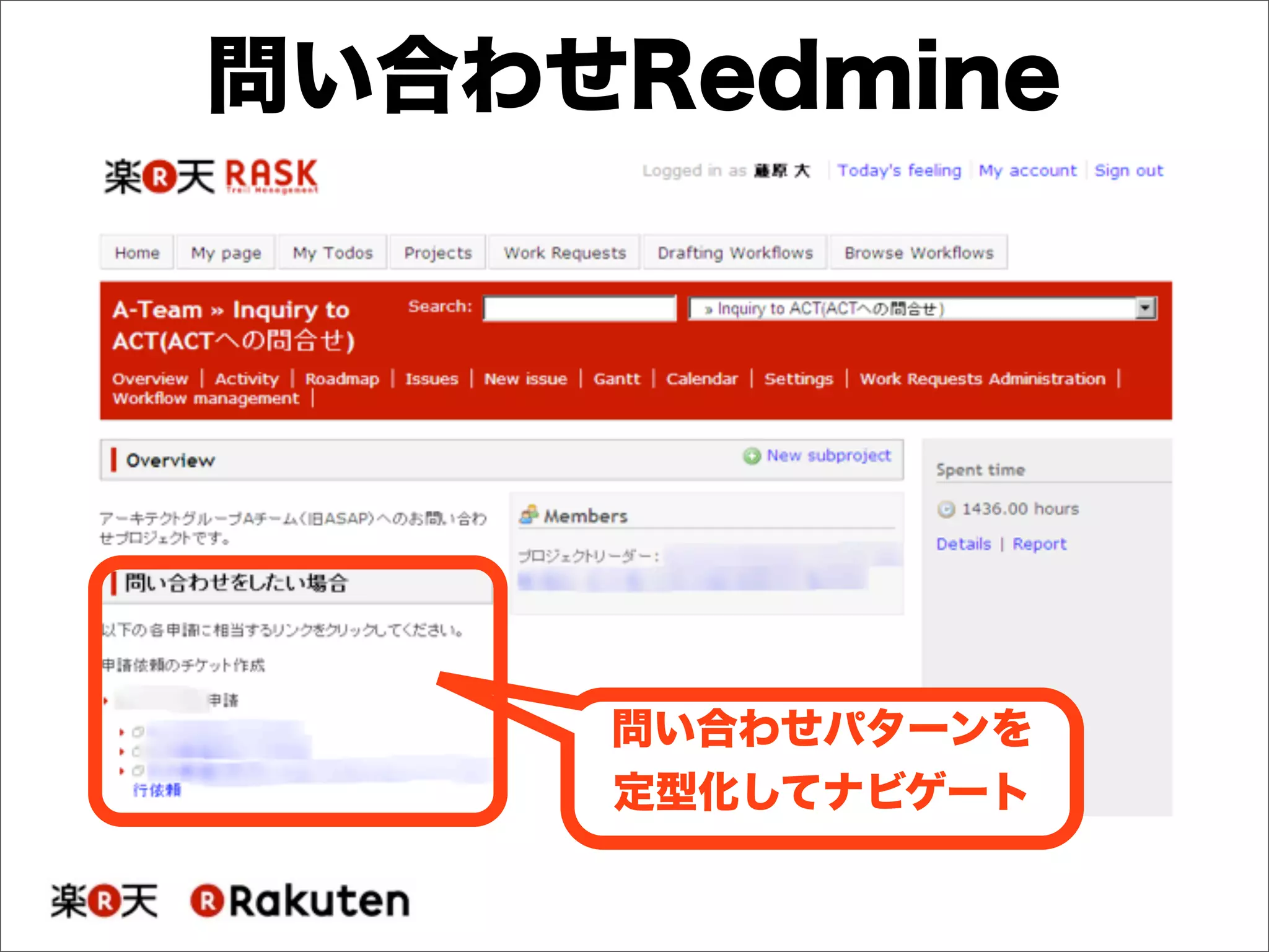 問い合わせRedmine
問い合わせパターンを
定型化してナビゲート
 