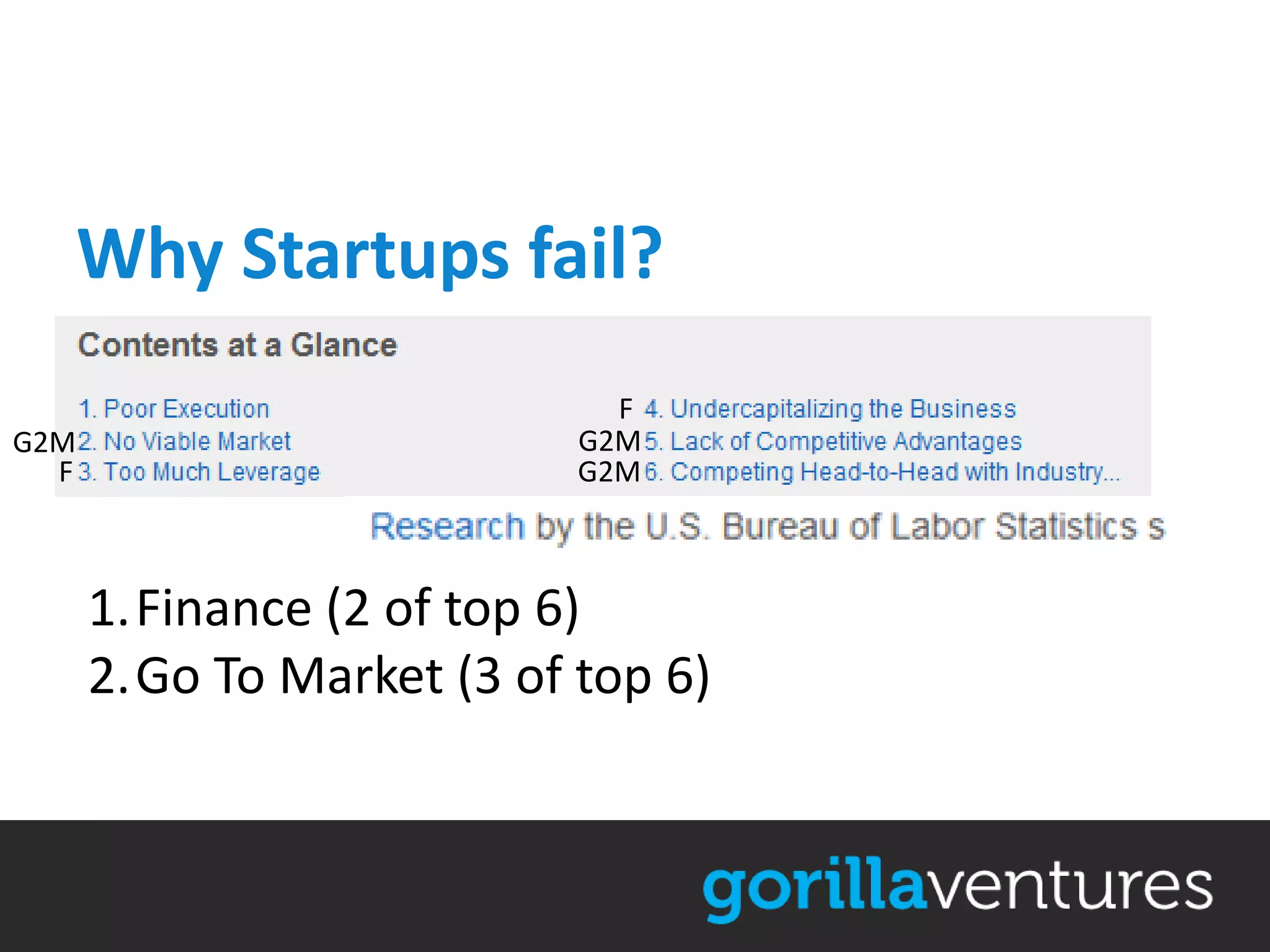 Why Startups fail?
                             F
G2M                        G2M
  F                        G2M



      1.Finance (2 of top 6)
      2.Go To Market (3 of top 6)
 